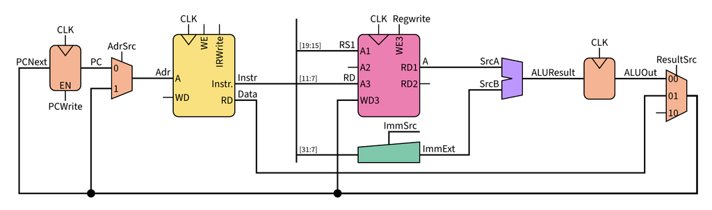 Circuiteria:0.1.0 - Drawing block circuits with Typst made easy