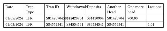 table-example