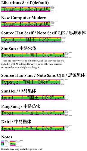 debug-font