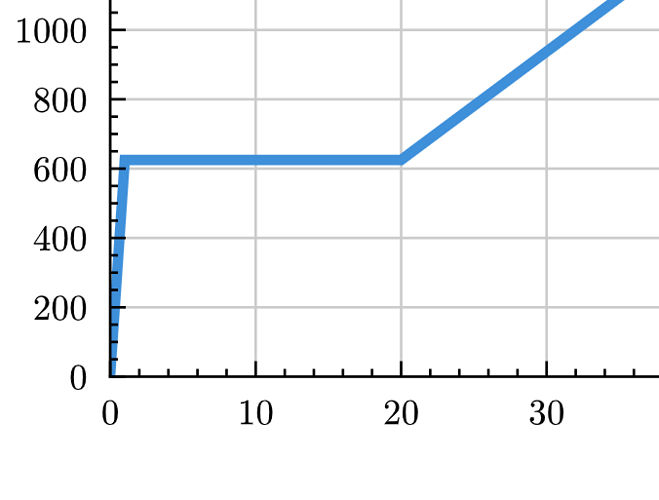 grafik