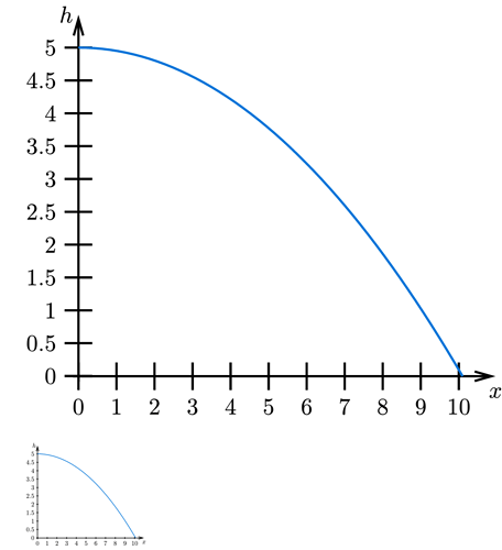 grafik