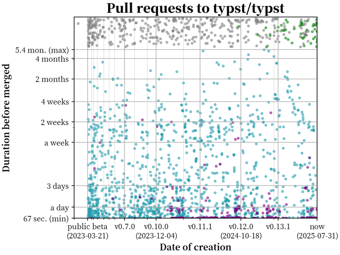 plot_data