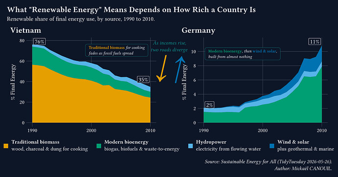 Sustainable Energy for All