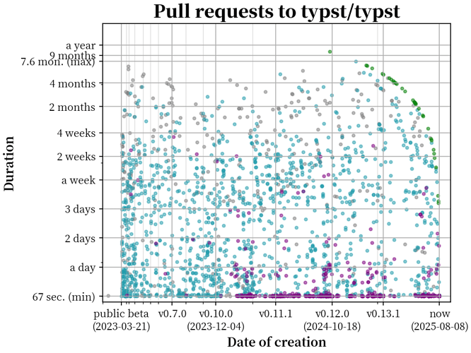 plot_data (2025-08-08