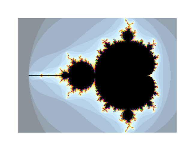 mandelbrotypset
