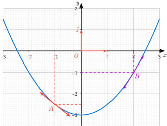 example-figure