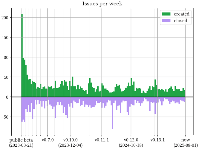 plot_data