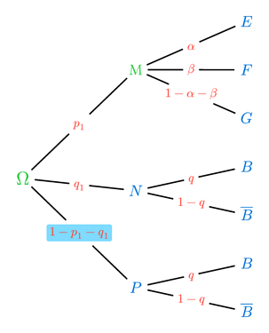 example-tree