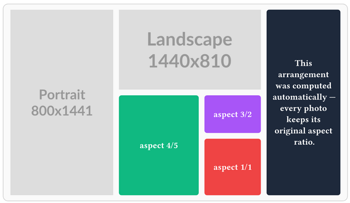 More complex auto-layout