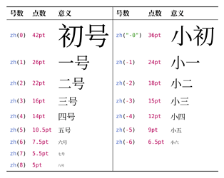 conversion-table