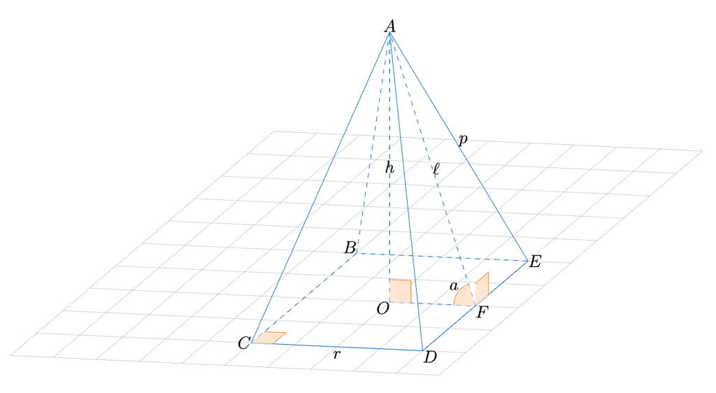 Zorizontal Object How to use `angle()` with z-coordinate and projection? - Questions ...