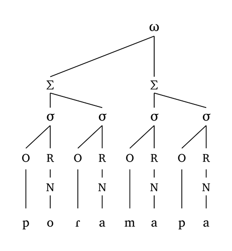 A simple example