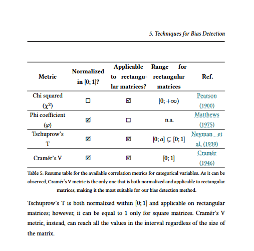 Table mixing text, symbols, equations, and references.