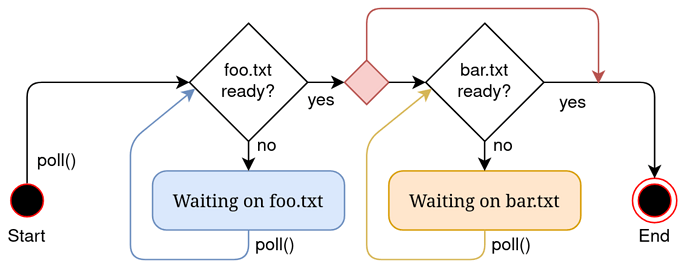 async-state-machine-basic
