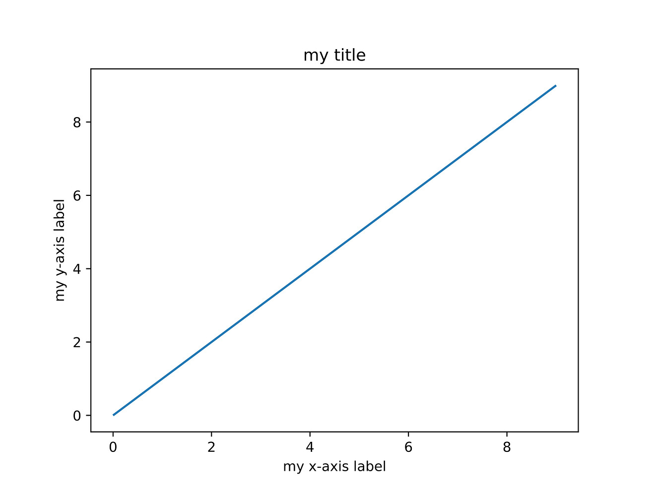 Introducing mpl2typ - render your Matplotlib figures in Typst ...