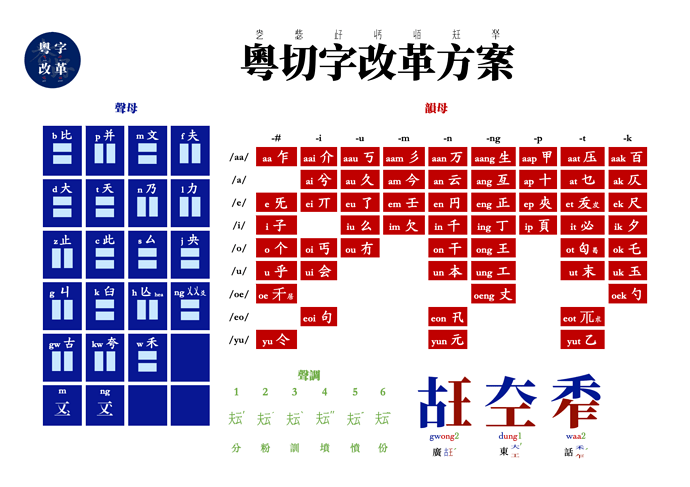 jyutcit alphabets table