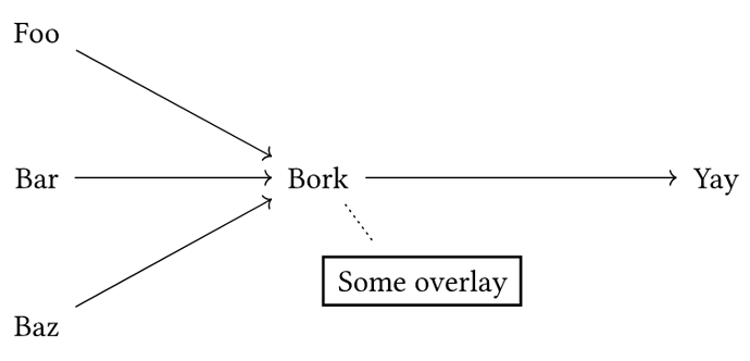 example with overlay