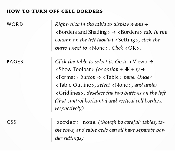typography-table-float