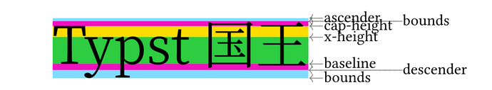 debug-font