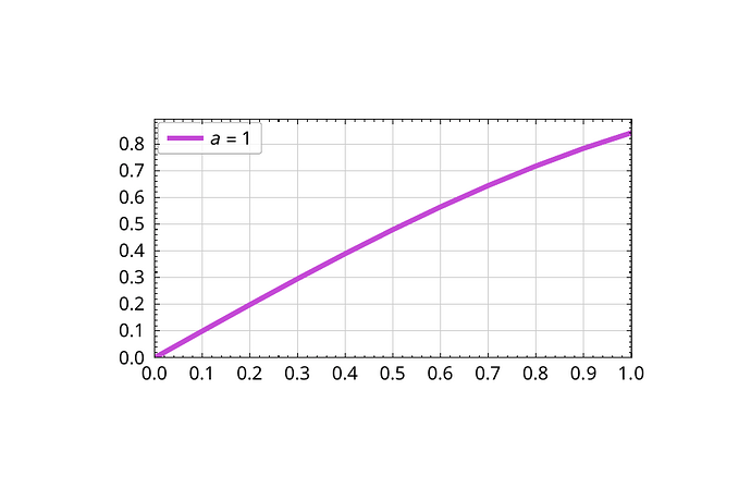 loop-plot