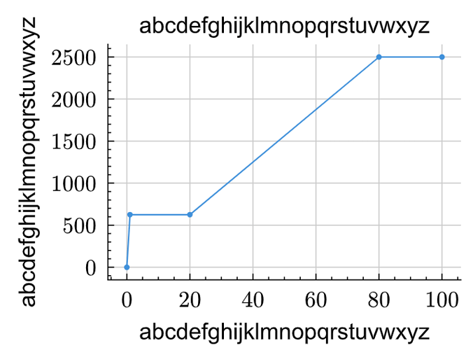 grafik