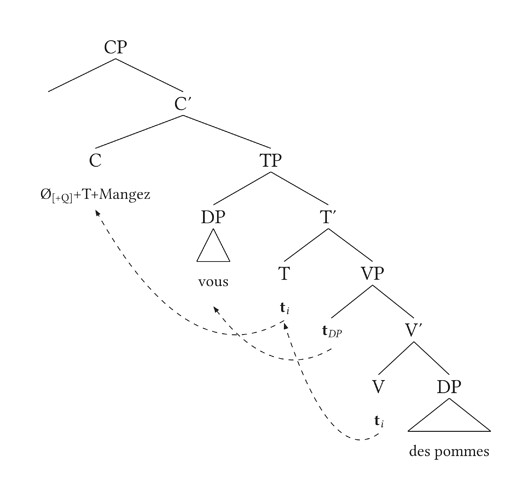 A simple example
