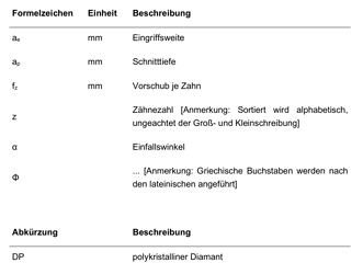 grafik