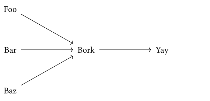 example with no overlay