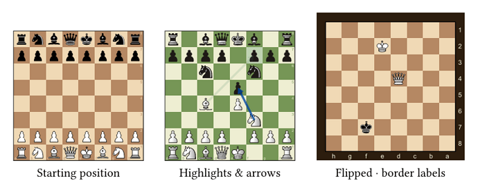 staunton output — chess boards and diagrams, localized move notation, and tournament tables