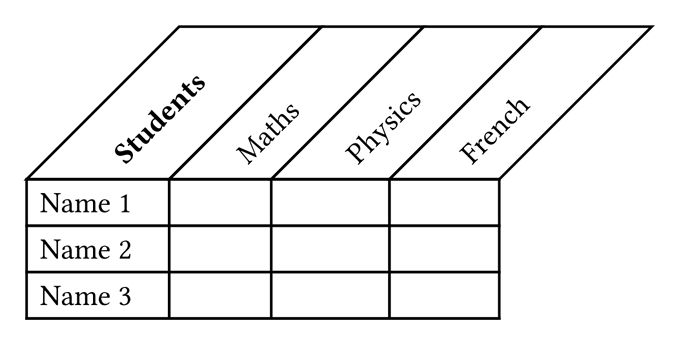 forum_4922_rotated-table-header