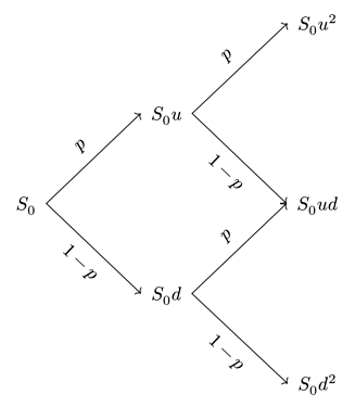forum_5490_fletcher-binomial-tree