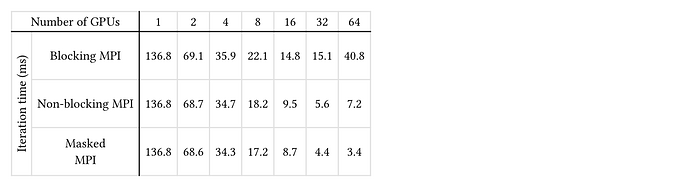 output: last 3 rows have the same height