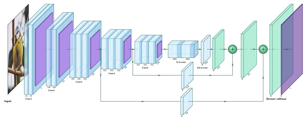 Neural-netz, a package for visualizing neural networks in Typst ...