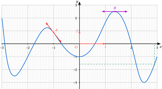 example-figure