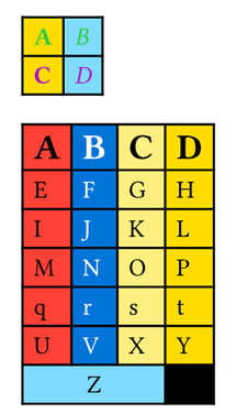 rendered table