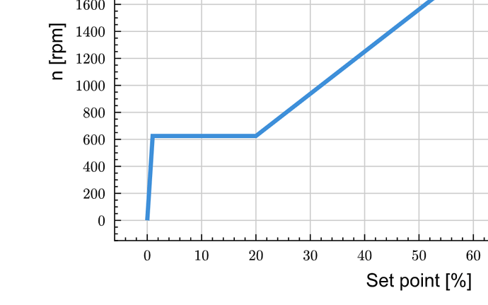 grafik