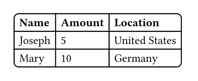 output: rounded corners around table