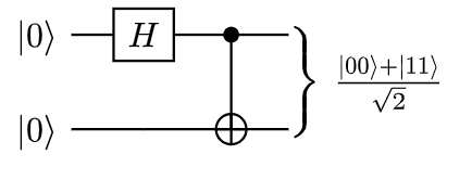 bell state preparation circuit