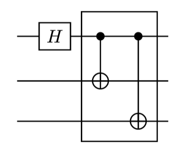 GHZ preparation circuit