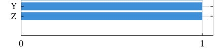 Desired x-axis with only ticks at integer values