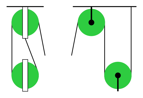 Gun Tackle - Rope hidden in pulleys