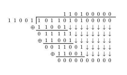 Binary Division