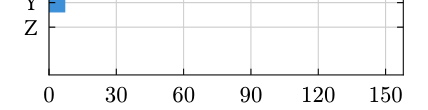 tick-distance for xaxis based on max x value