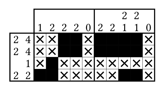 Nonodraw: a package for rendering nonogram puzzles - Showcase