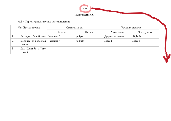 Appendix page with using following syntax.